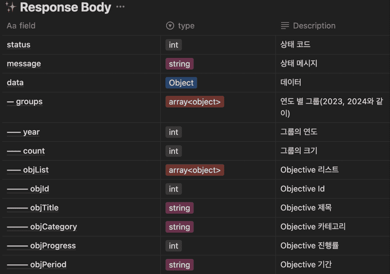 history response data 구조