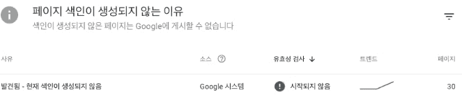 페이지의 색인이 생성되지 않았다는 search console의 안내